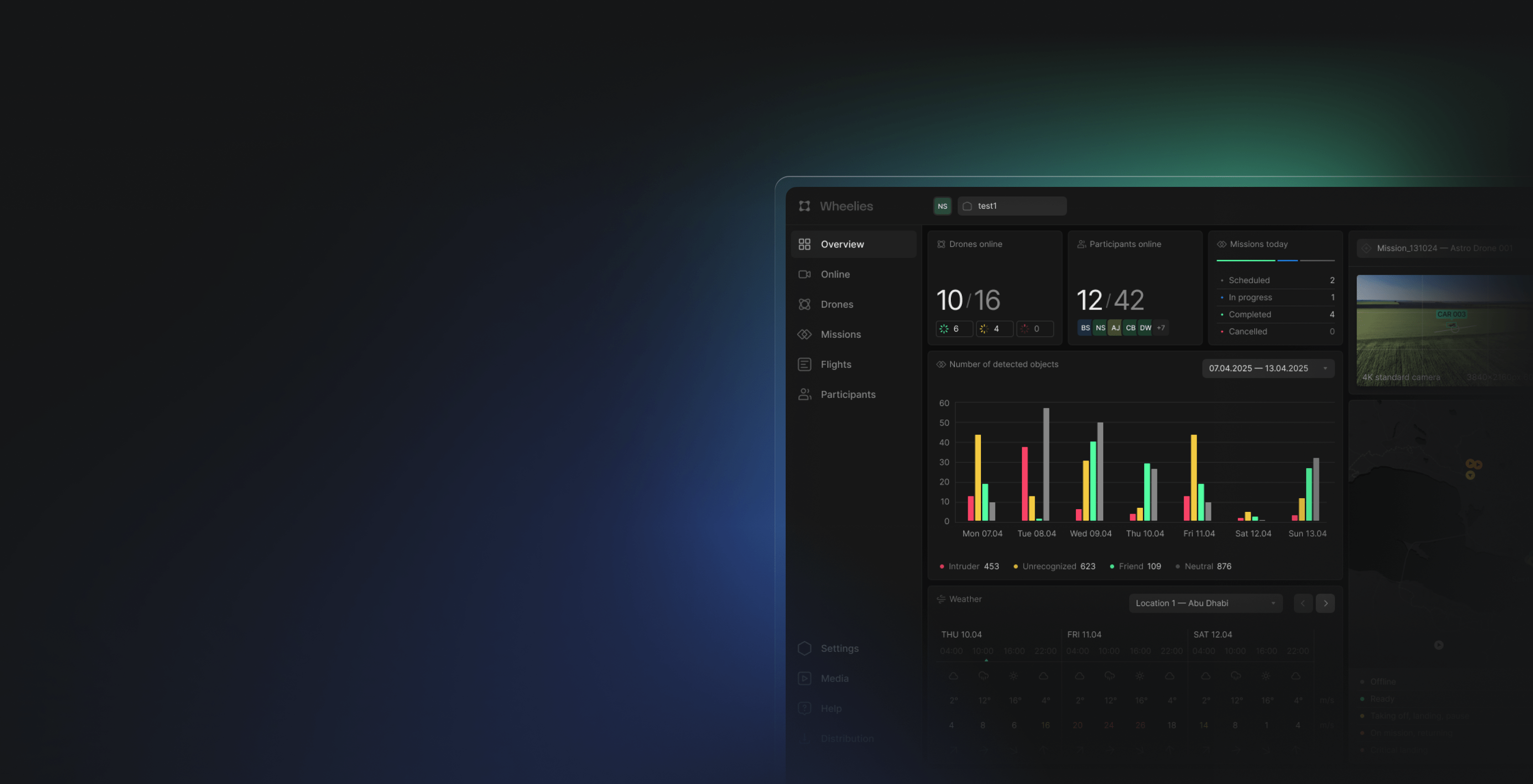 Wheelies -   Sistemas Autônomos de Controle de VANTs e Tecnologias Robóticas